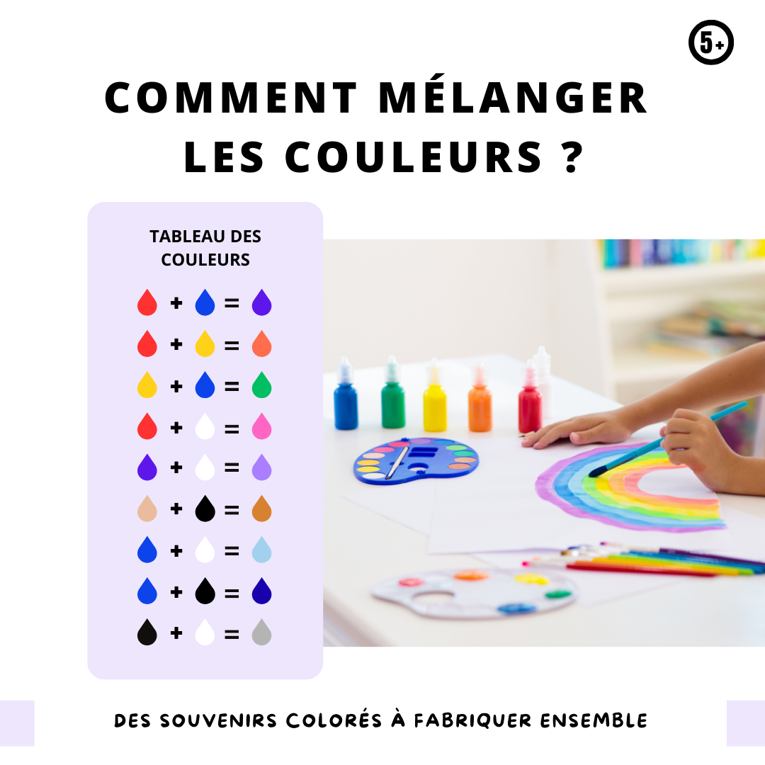 Kit Créatif Stitch - Moule, Fabrique et Peins - 4 figurines